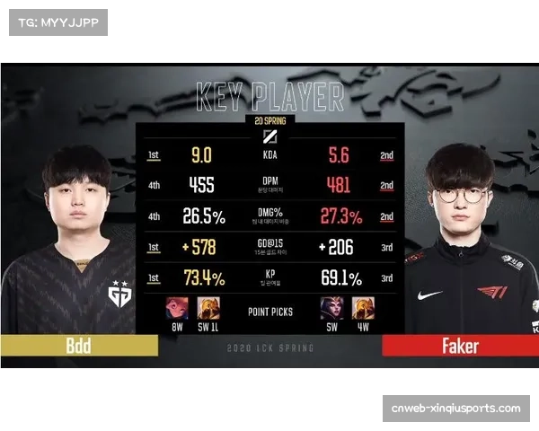 T1延续严谨运营风格掌控资源节奏稳健夺取胜利 T1延续严谨运营风格掌控资源节奏稳健夺取胜利