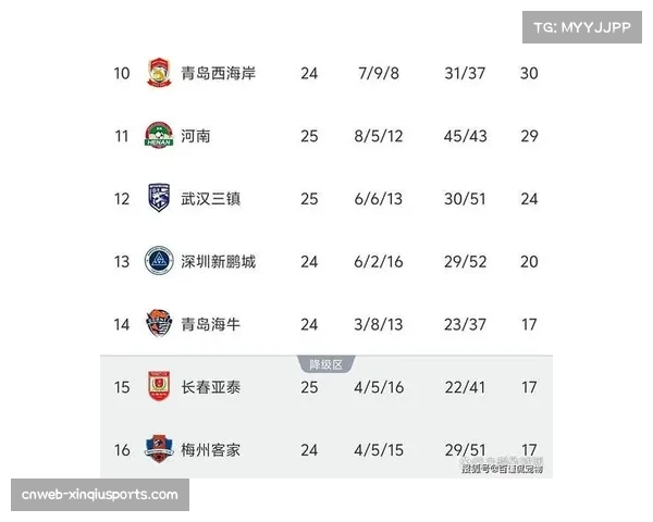 中超竞争激烈度提升，保级队差距缩小